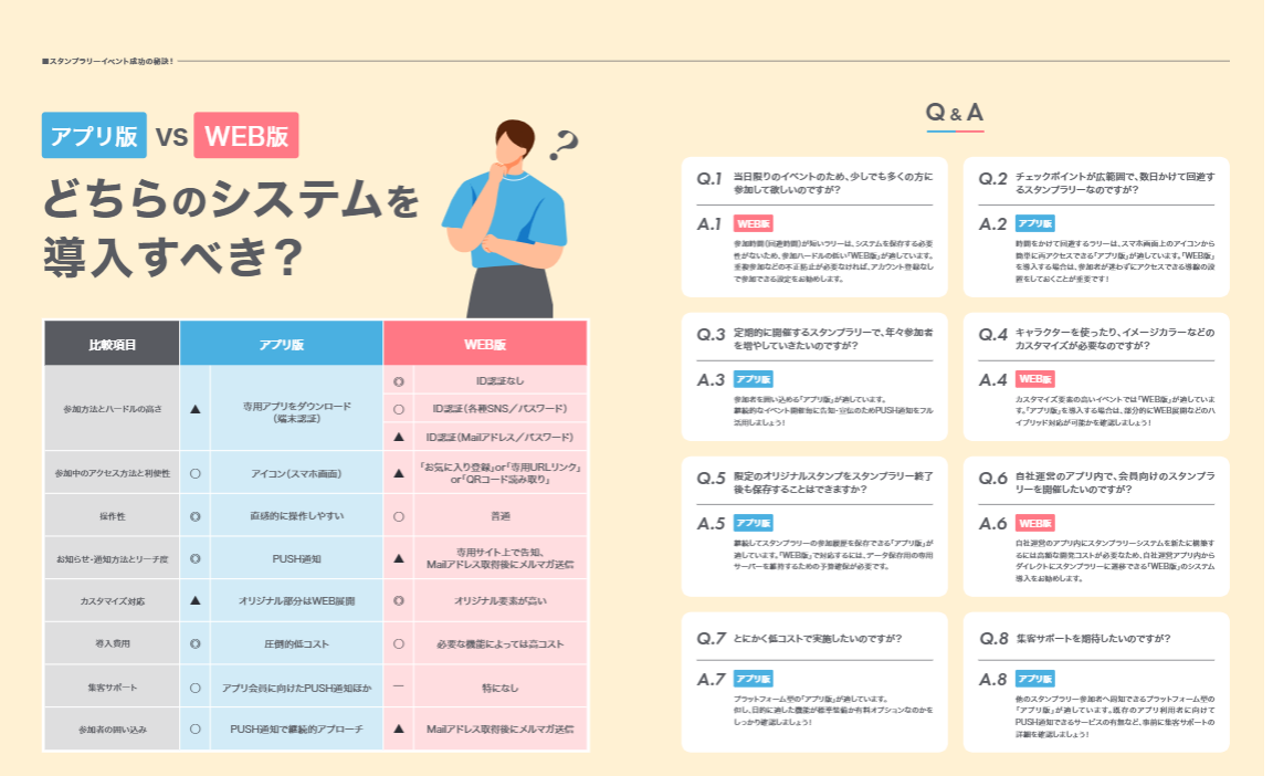 アプリとweb版の比較